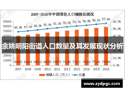 余姚明阳街道人口数量及其发展现状分析